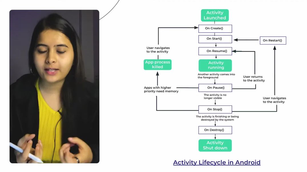 6. Android App Activity Lifecycle _ IMPORTANT Theory _ Android Lectures_Full-HD
