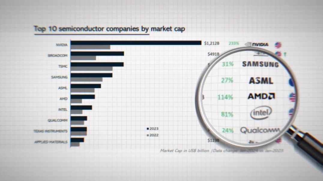 The End of INTEL_ Final Chapter of INTEL _ Live Hindi Facts(1080P_HD)