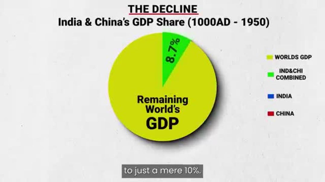 #comparison between #china & #india