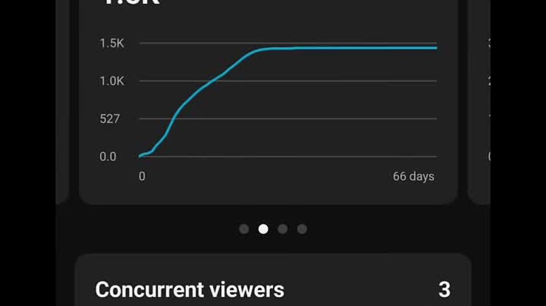 ⁣🇺🇸 USA Channel Live Earning Proof _583🤑 _ Channel Content Reveal  _makemoneyonline _shorts _(720P_HD