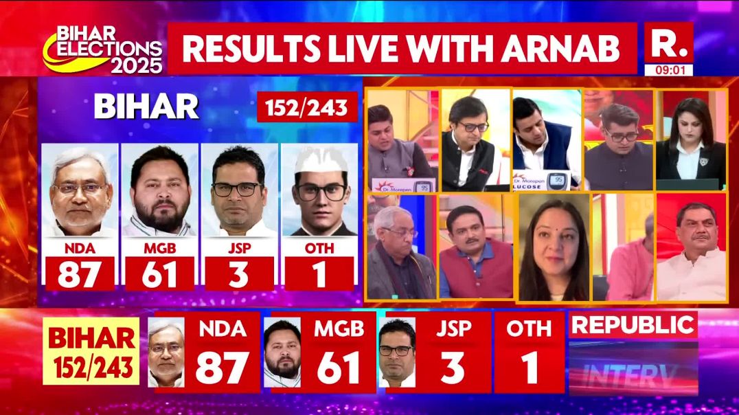 ⁣Bihar Election Results 2025 Arnabs Analysis On National Democratic Alliance To C