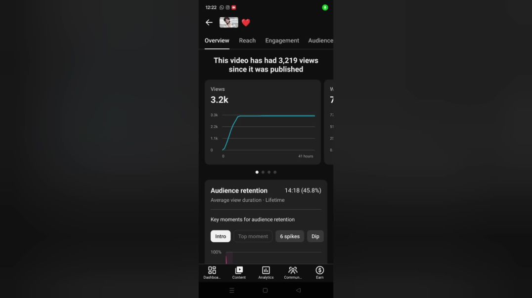 ⁣1000 views pe kitna dollar milta hai
