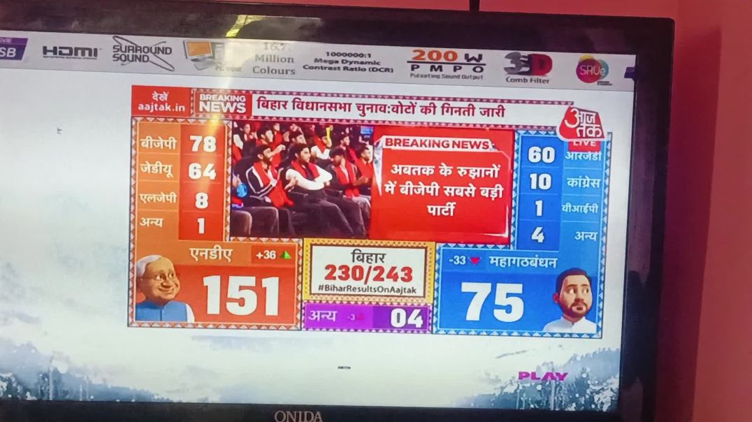 ⁣बिहार चुनाव रूझान में NDA 150 पार
