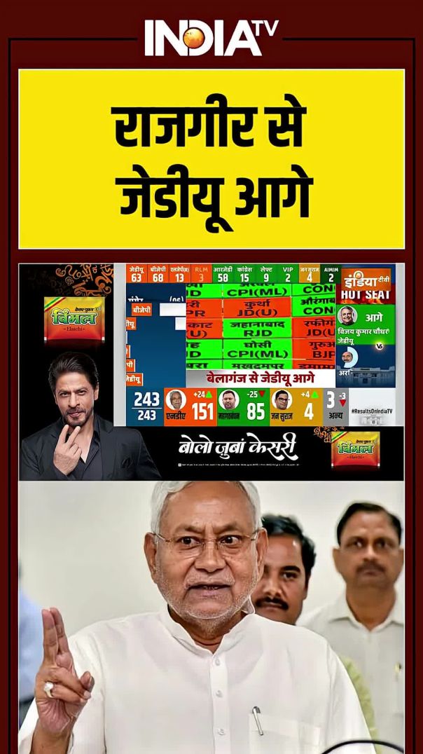 biharelectionresult राजगीर से जेडीयू आगे indiatv biharelection2025 ytshorts late
