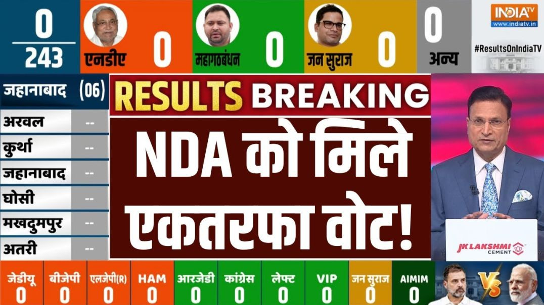 ⁣Bihar Election Fast Result LIVE NDA को मिले एकतरफा वोट  Bihar Vote Counting  NDA