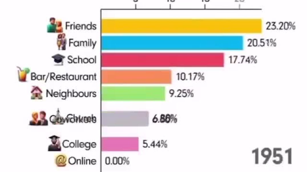 ⁣Kitna badal gaya insaan