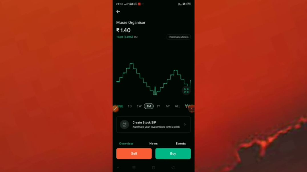 Murae Organisor Share Price