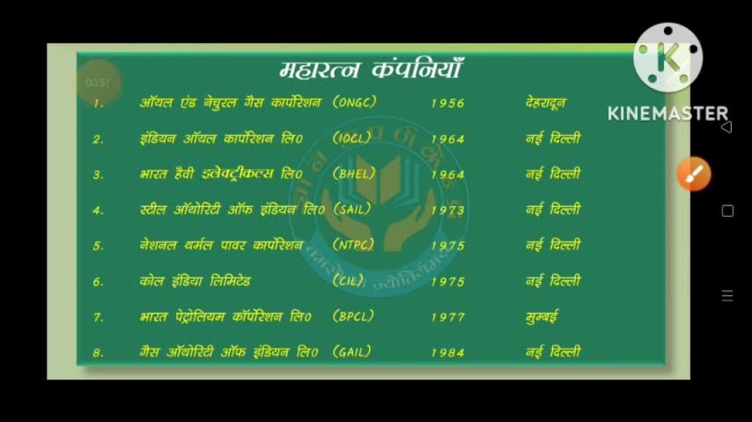 महारत्न कंपनिया