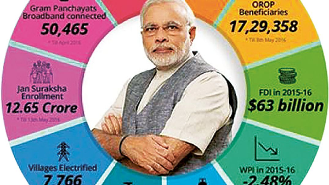 ⁣मोदी के पिछले 10 सालो के कार्यकाल में भारत का विकास