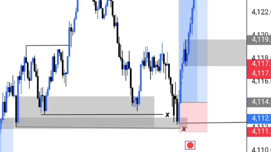 ⁣Cryptofxians Trading style