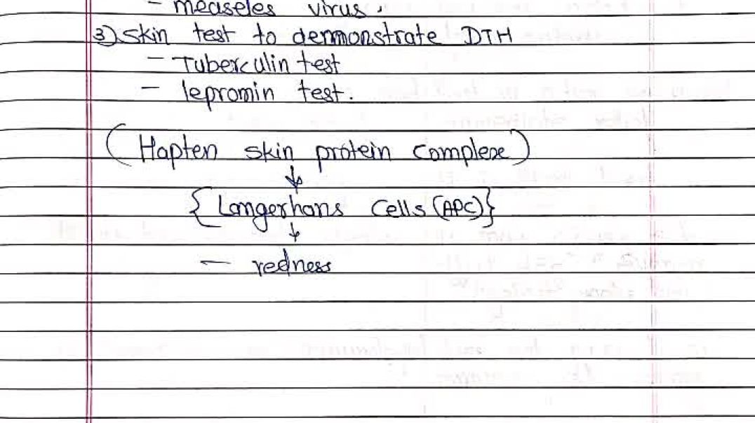 Hypersensitivity, microbiology