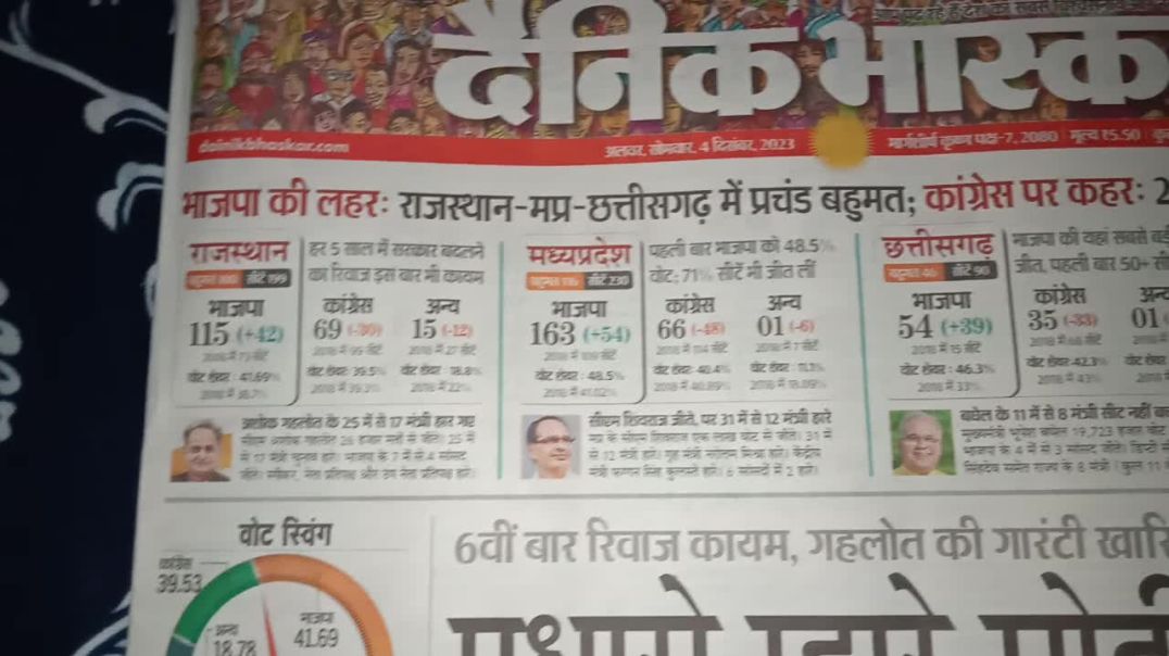 ⁣BJP jitne per kya kya HEADLINES aai NEWSPAPAER me || AC PRASHANT
