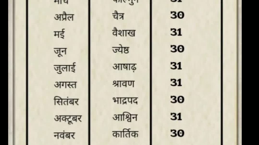 ⁣gk gs gk/gs #shortsviral #short #shortsfeed #shortsviral #history #polity #economics #map #study