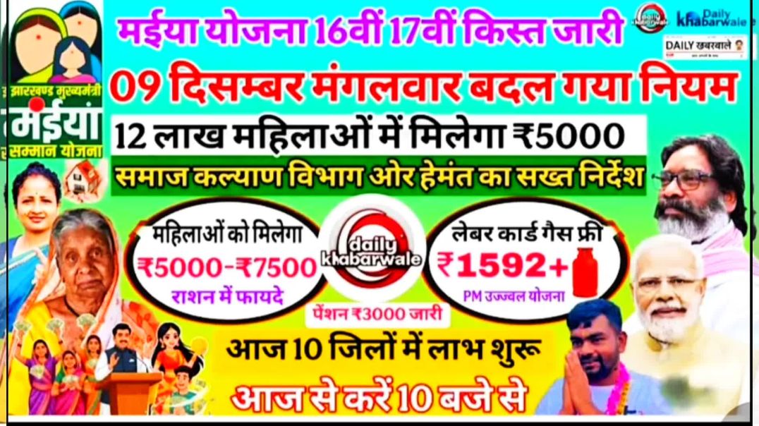 ⁣11 Dec आज jari maiya samman yojna 16th kist 2500