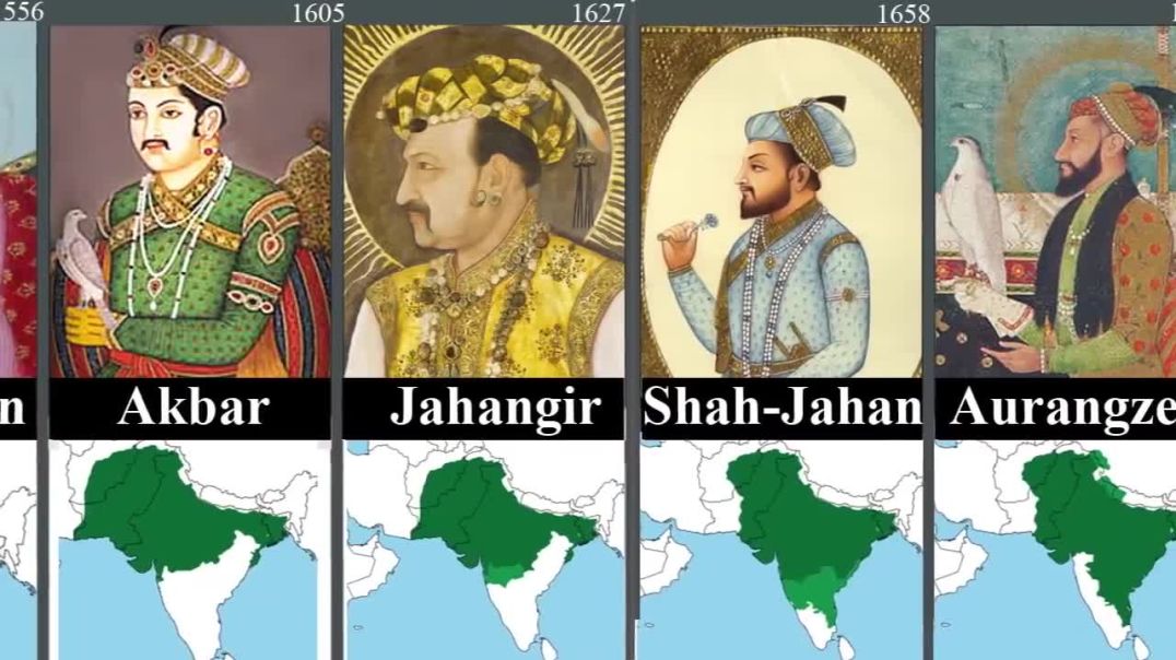 ⁣Timeline of Rulers of INDIA (1526-2025)(720P_HD)