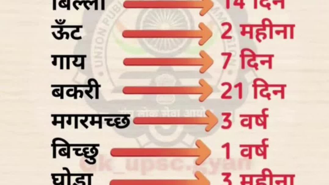 ⁣⁣⁣⁣⁣⁣⁣gk gs gk/gs #shortsviral #short #shortsfeed #shortsviral #history #polity #economics #map #stu