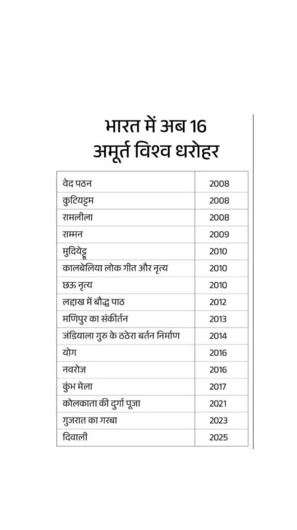 दिवाली को दिया गया tag