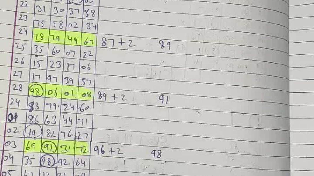 ⁣लाइफ टाइम मैथ ट्रिक #tricks #maths #mathstricks #trending #reasoning #video #reasoning#entertainment