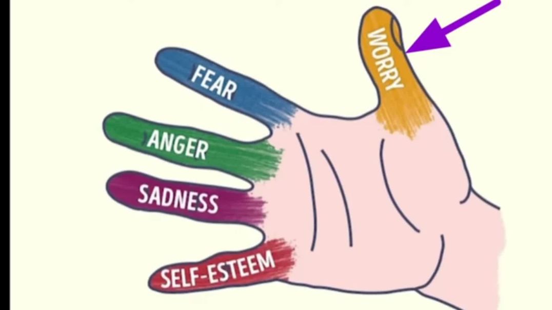 ⁣worry, fear, anger, sadness,self confidence jesi 5 samasya ka hal hatho me chhipa hai | ac prashant