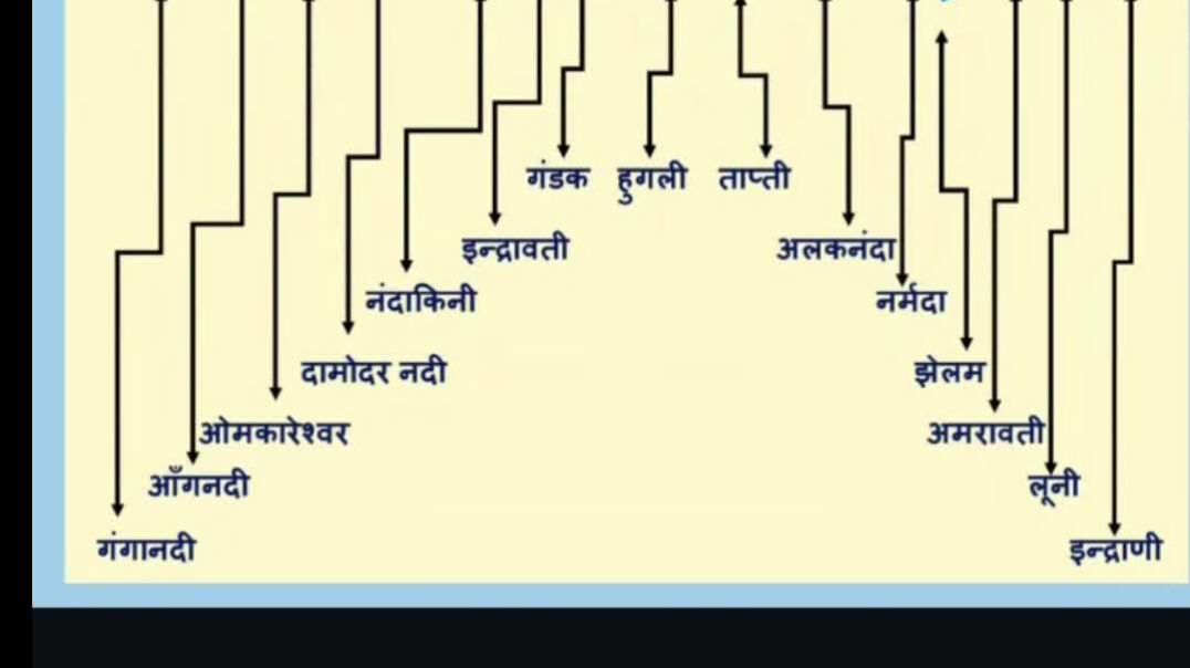 ⁣⁣⁣⁣gk gs gk/gs #shortsviral #short #shortsfeed #shortsviral #history #polity #economics #map #study