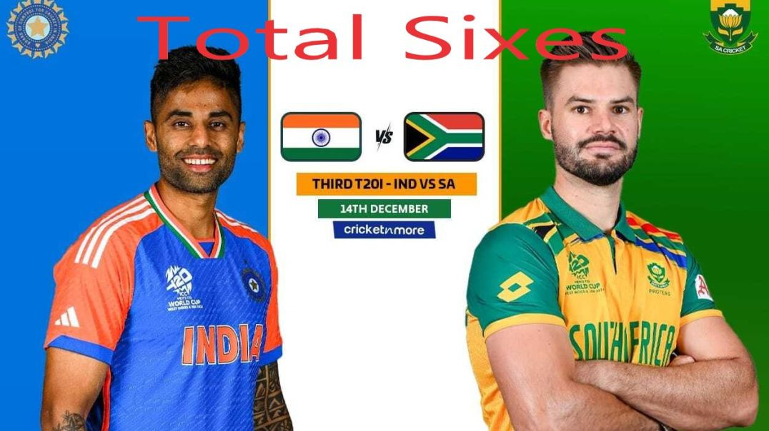 ⁣भारत बनाम दक्षिण अफ्रीका तीसरे टी20 मैच में कुल छक्के