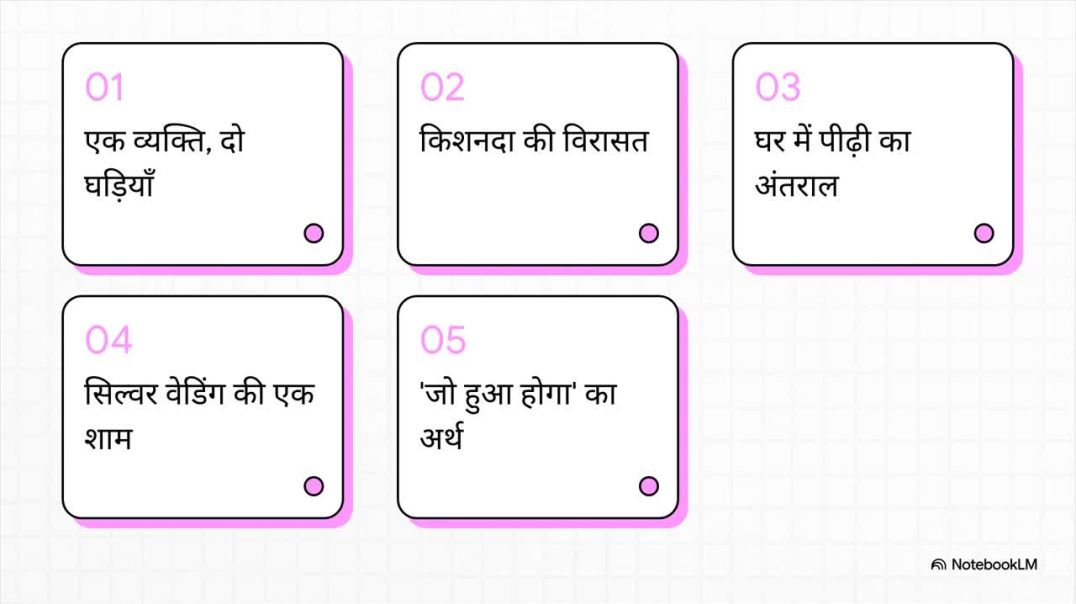 ⁣12th Hindi Vitan Chapter 1 सिल्वर_वेडिंग