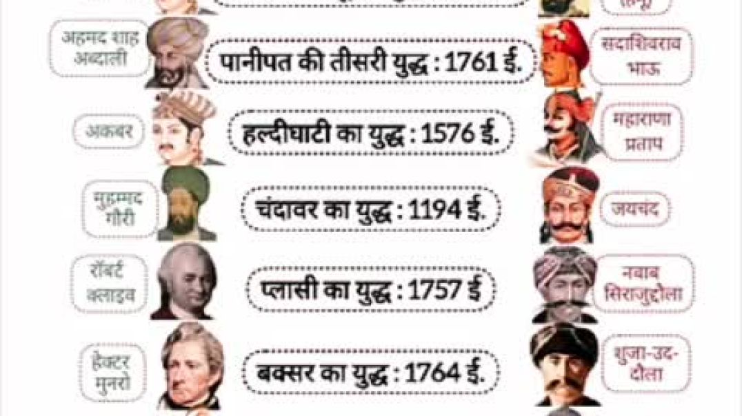 Bhartiye itihas ka paramukh yudh