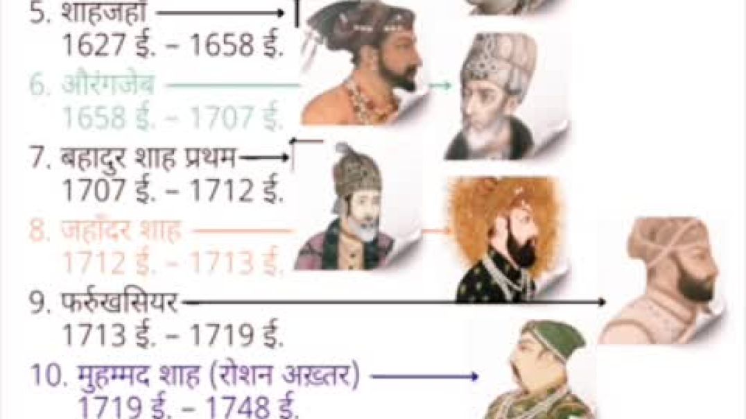 ⁣Muglo ne kab se kab tk shasn kiya