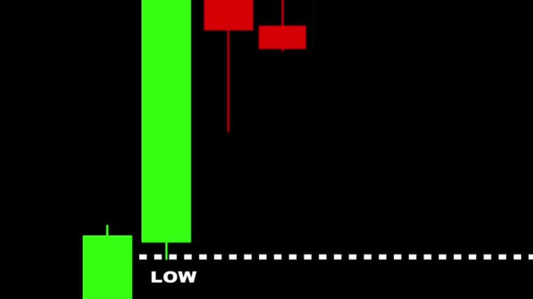 Invalid vs valied pullback in smc
