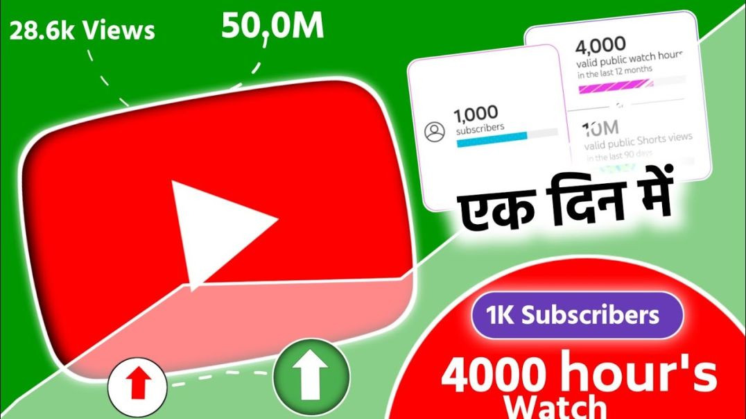 ⁣4000 hours watch time।।buy 4000 hours youtube watch time 1000 subscribers for monetization?