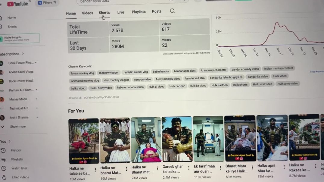 ⁣Bandar Apna Dost ₹38 Crore Income from Shorts？ EXPOSED ｜ Fact Check with REAL Numbers