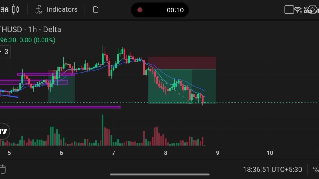 ⁣Stock market strategy #stockmarket
