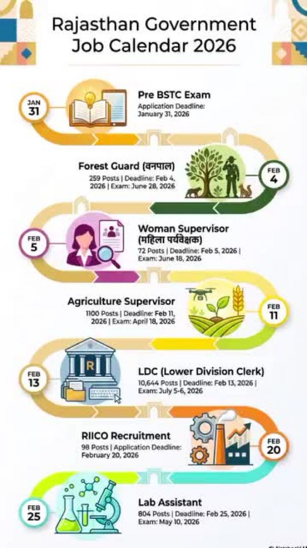 Rajasthan exam calendar 2026