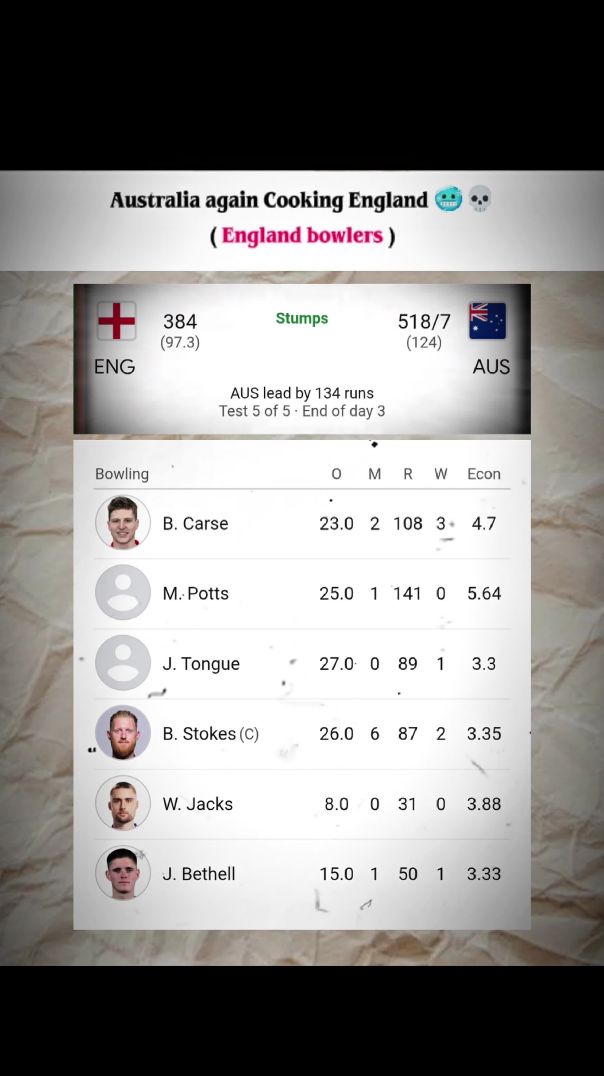 England vs Australia 5th test match ☠️🥶 | Remix Screen | #cricket #viral