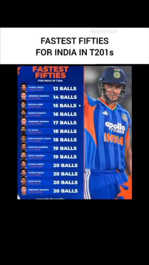 Indian cricket team| cricket| Bcc