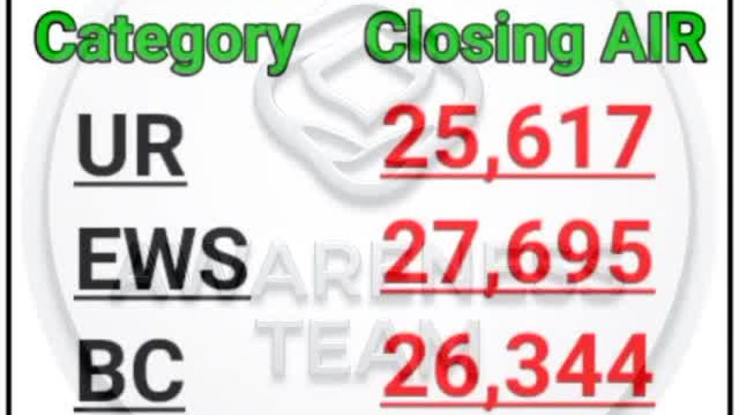 ⁣BIHAR MBBS  CUT OFF 2024 __STRAY VACCANCY ROUND#bihar #mbbs #cutoff #neet #ugmac #admission #shorts