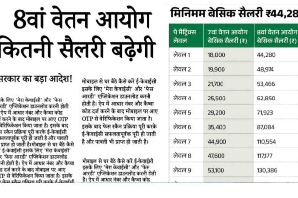 17 जनवरी से 8वें वेतन और DA में वृद्धि से सैलरी 3 गुणा तक बढ़ेगी..