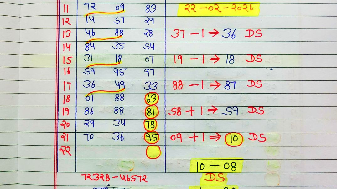 ⁣22 फरवरी 2026 दिशावर सिंगल जोड़ी के राशिफल अंक कर्क राशिफल मे रविवार के दिन शुभ अंक