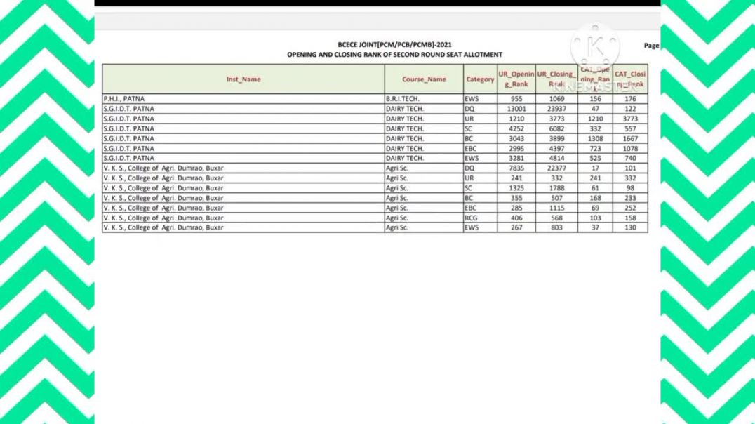 ⁣BCECE JOINT( PCM /PCB /PCMB ) PREVIOUS YEAR CUT OFF