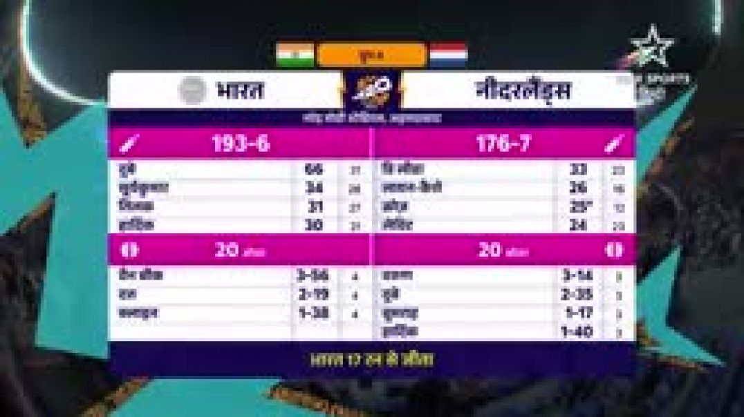 _Hindi_Highlights_IND_v_NED_Men_s_T20_World_Cup_2026_144P