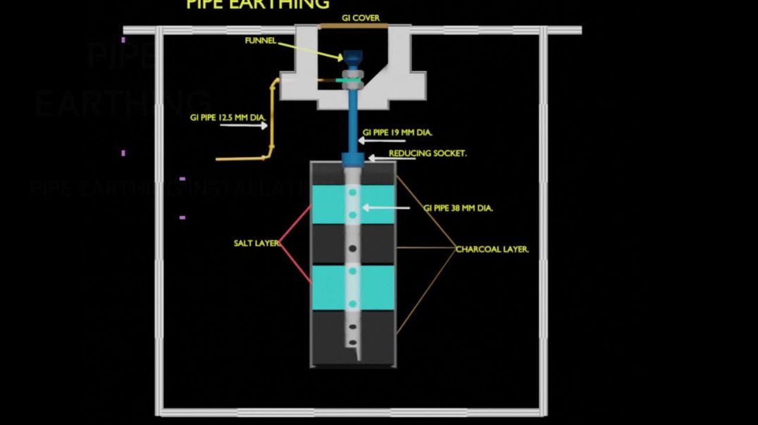 ⁣पाइप earthing कैसे करते है?