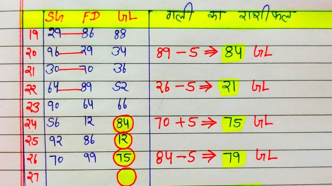 ⁣27 फरवरी 2026 शुक्रवार के दिन गली के राशिफल अंक कुंभ राशिफल में प्रवेश होंगे