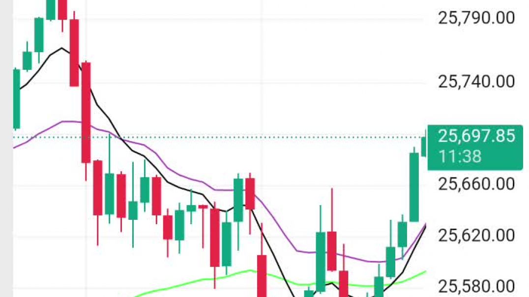 ⁣आज कुछ भी हाथ नहीं लगा स्टॉक मार्केट में बोर हो गया