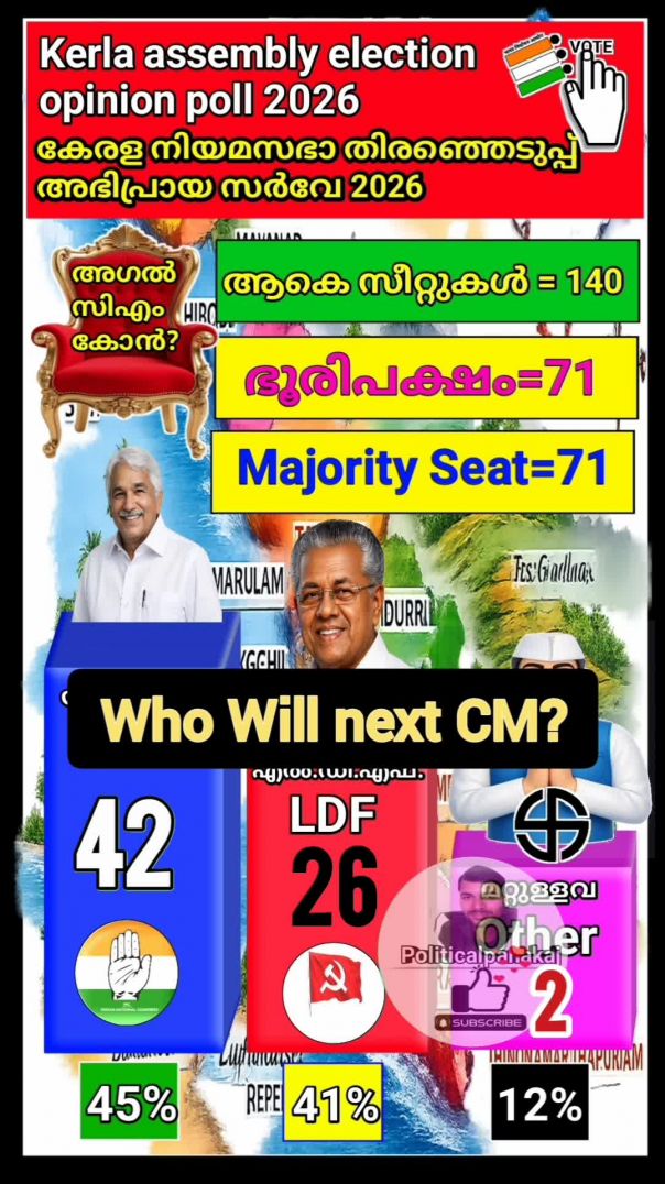 Kerala Assembly opinion poll 2026: Who Will Win??🤔🤔