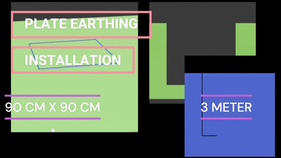 ⁣plate earthing installation