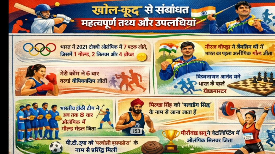 खोल-कूद से संबांधत महत्वपूर्ण तथ्य और उपलधियां