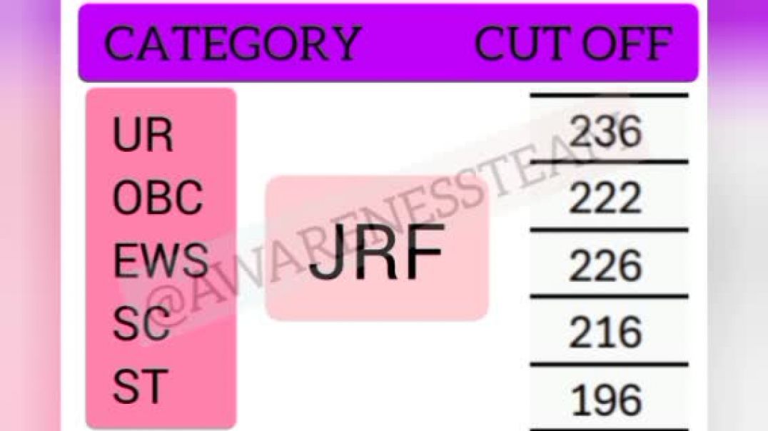 ⁣UGC NET JUNE 25 Adult education 🤓🤓 CUT OFF