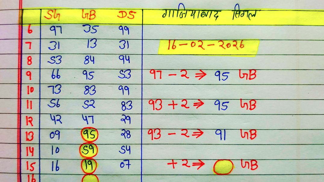 ⁣16 फरवरी 2026 गाजियाबाद सिंगल जोड़ी में सोमवार के राशिफल अंको की संख्या मिथुन राशिफल में जोड़े