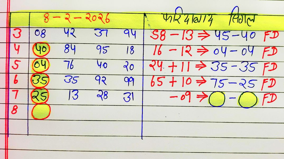 ⁣08 फरवरी 2026 फरीदाबाद सिंगल जोड़ी में रविवार स्पेशल राशिफल अंक मकर राशिफल से चलेंगे #viral