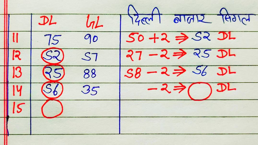 ⁣15 फरवरी 2026 दिल्ली बाजार सिंगल जोड़ी में रविवार के दिन मकर राशिफल के शुभ अंको का योग